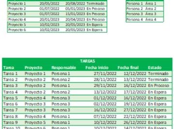 plantillas dashboard excel gratis