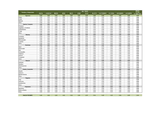 planilla excel contabilidad restaurante